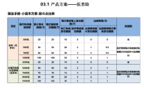 个体门诊必备